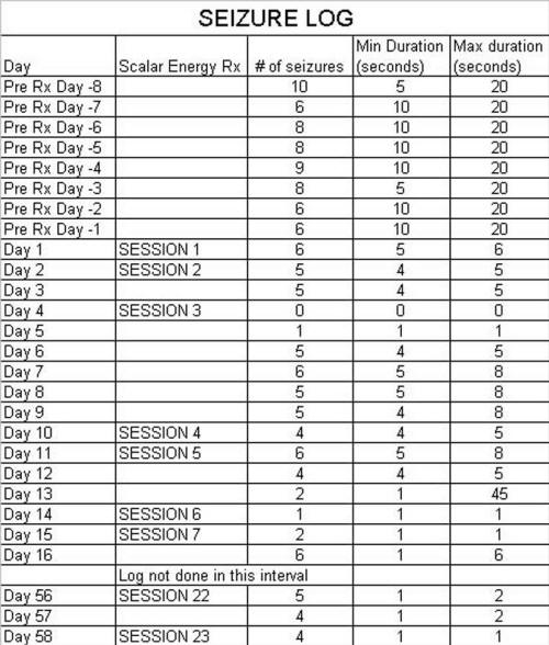 Free Printable Seizure Log Printable Templates by Nora